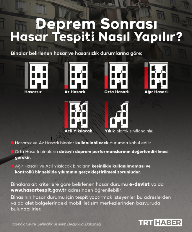 Hasar tespit çalışmaları nasıl yapılıyor?